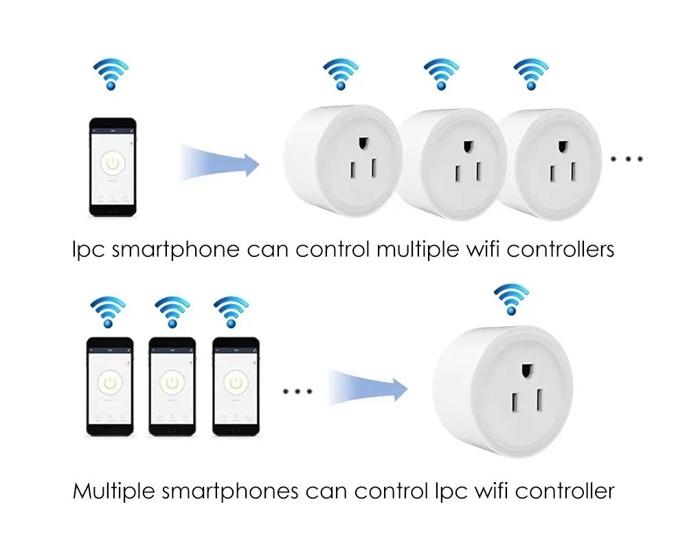 Smart Wifi Plug US Standard Wireless Outlet 10A